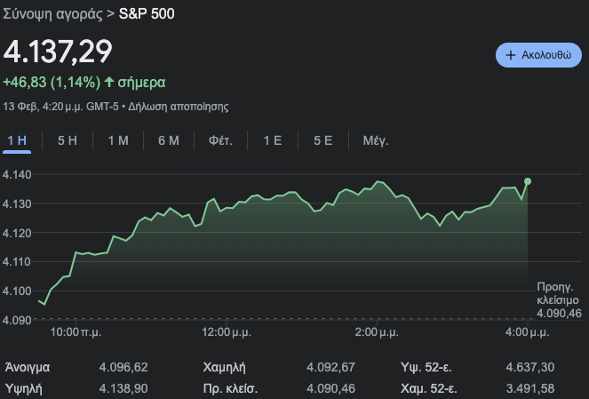 Επισκόπηση S&P 500 για Δευτέρα 13 Φεβρουαρίου