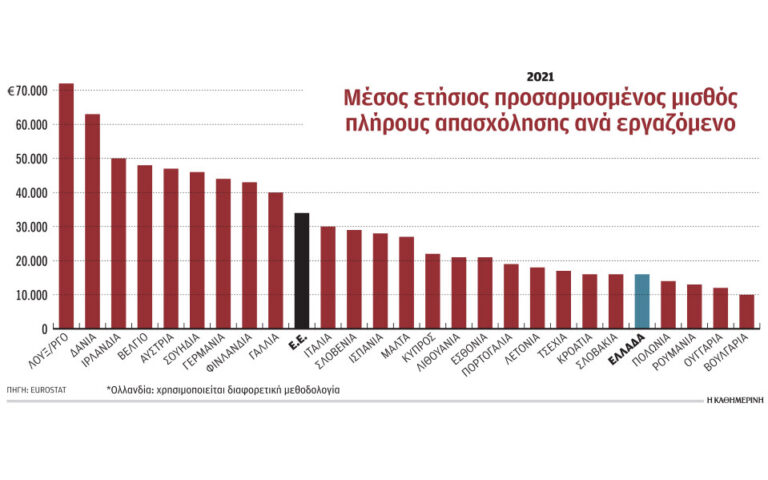 Η αποκατάσταση της σταθερότητας στην ελληνική οικονομία συμβάδισε με την επιδείνωση του διεθνούς περιβάλλοντος